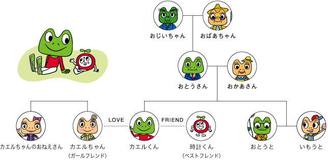 SUGOCA キャラクター関係図